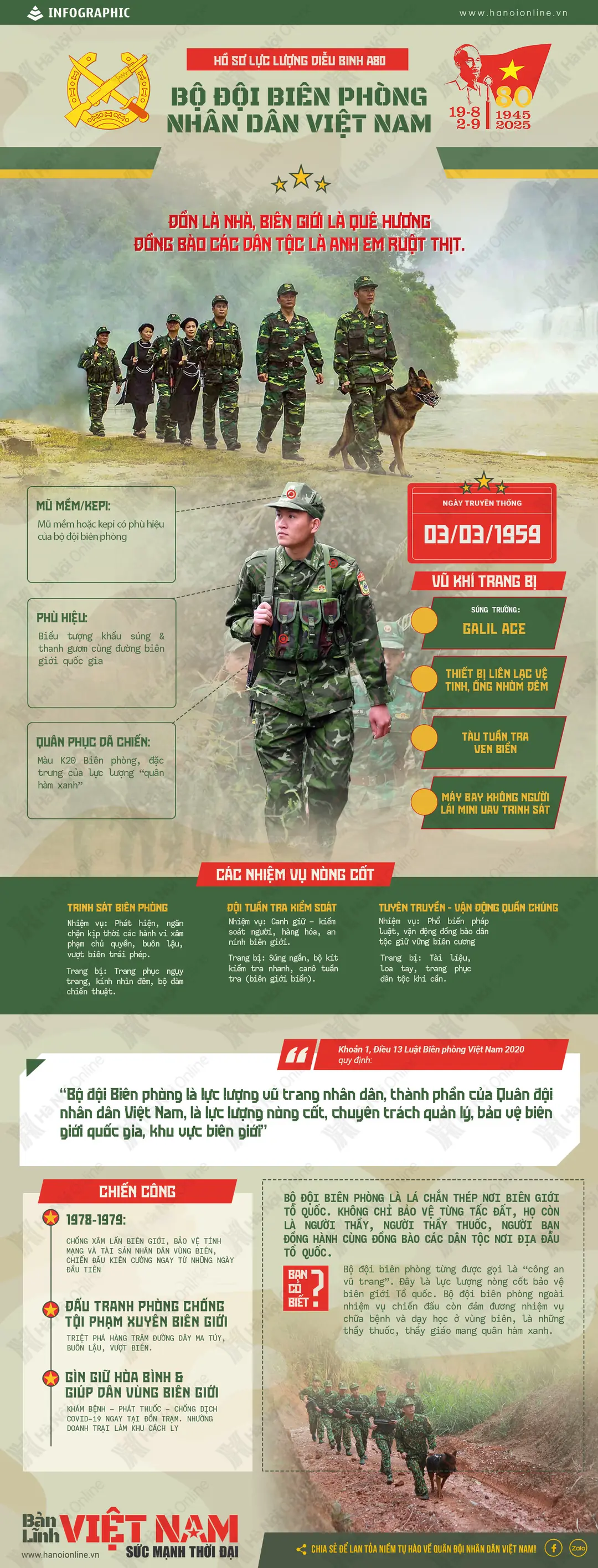 Đài PTTH Hà Nội